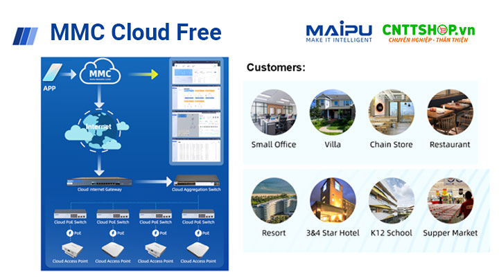 Giải pháp quản trị MAIPU MMC Cloud miễn phí