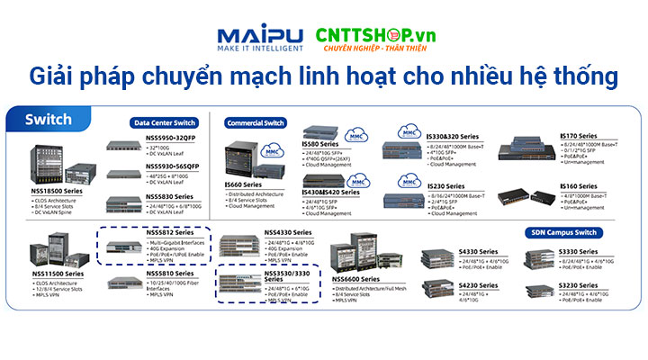 Thiết bị chuyển mạch Maipu đáp ứng tốt cho doanh nghiệp quy mô từ nhỏ đến lớn