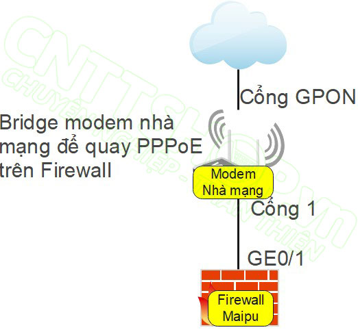 bridge modem nhà mạng để quay pppoe trên firewall