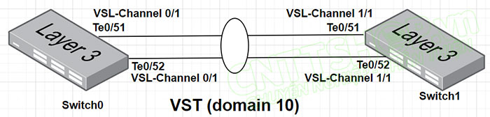 sơ đồ kết nối maipu VST