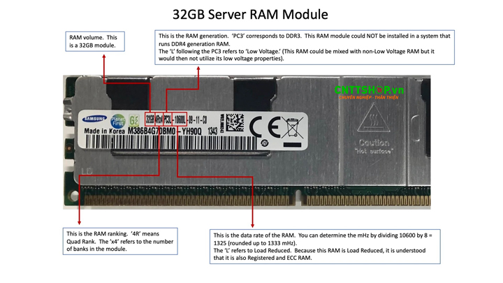 Khả năng hỗ trợ của RAM máy chủ