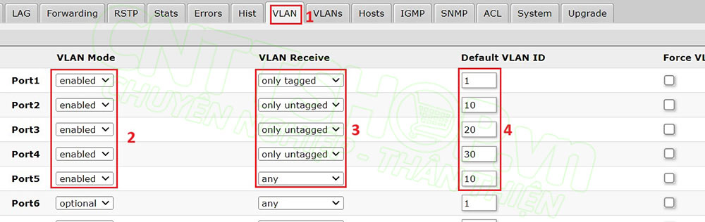 cấu hình các thông số cho VLAN