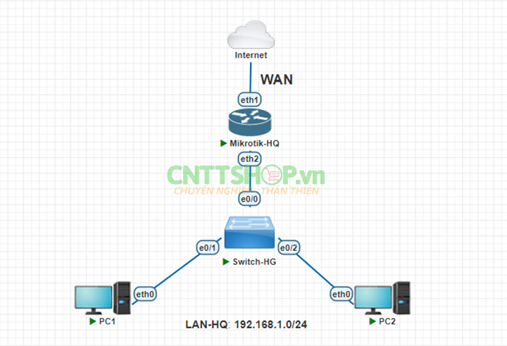 Mô hình lab cấu hình VPN Client to Site L2TP over IPSec trên Router MikroTik