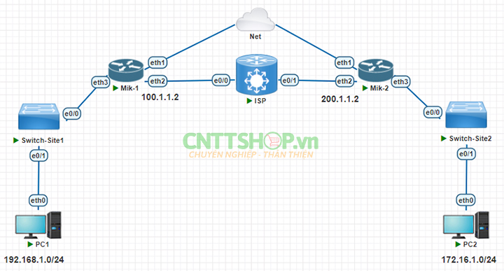mô hình lab vpn site to site router MikroTik