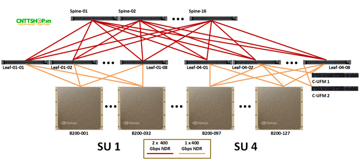 NVIDIA DGX SuperPOD là hệ thống siêu máy tính AI và HPC tích hợp hoàn chỉnh, kết nối đồng bộ giữa máy chủ, mạng, lưu trữ và phần mềm