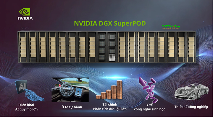 Ứng dụng của DGX SuperPOD