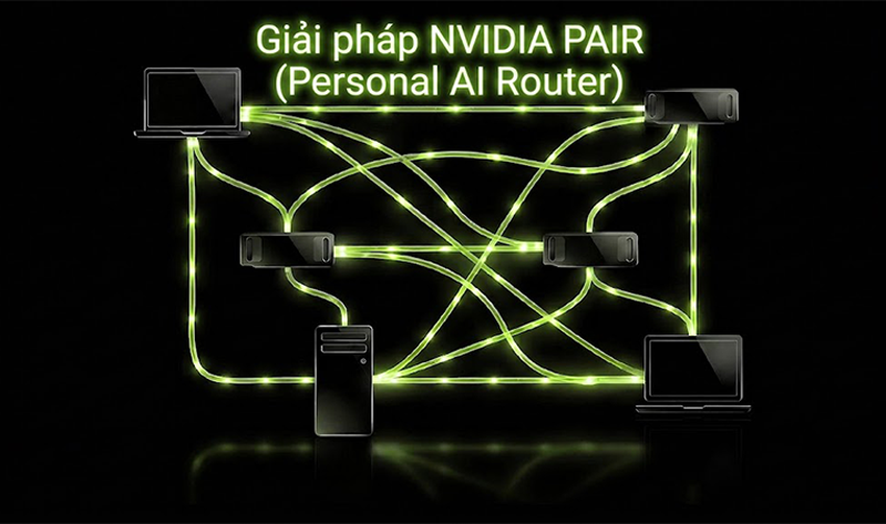 Giải pháp Nvidia Pair