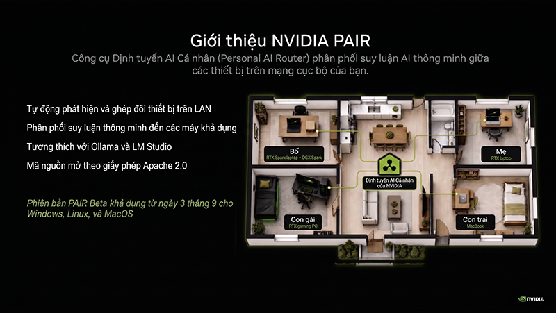 Giải pháp miễn phí Nvidia pair