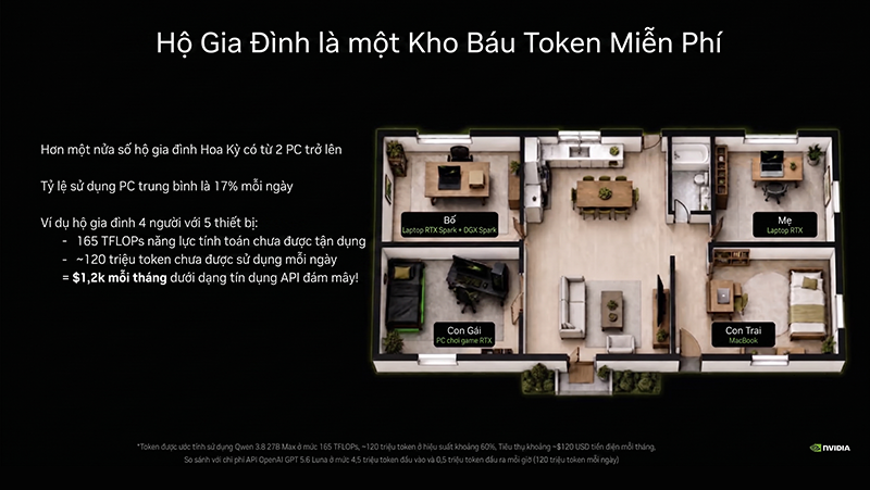Tận dụng tối đa các PC, laptop trong hộ gia đình để suy luận ai