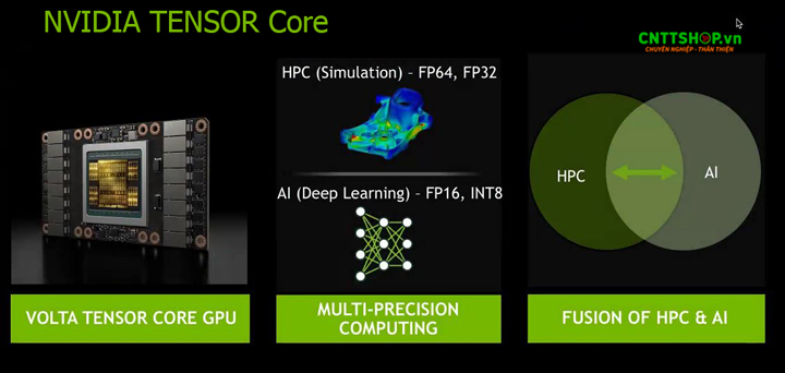 Ứng dụng thực tế của NVIDIA Tensor Core