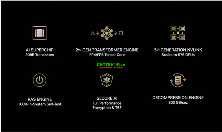 06 điểm chính trong việc cải tiến và nâng cấp của kiến trúc Blackwell GPU bao gồm: AI Superchip, Transformer Engine, NVLink thế hệ thứ 5, Công cụ RAS, Secure AI và Decompression Engine