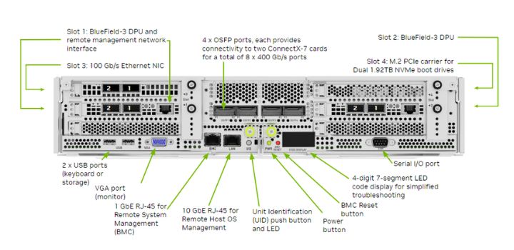 ong-ket-noi-dgx-b200