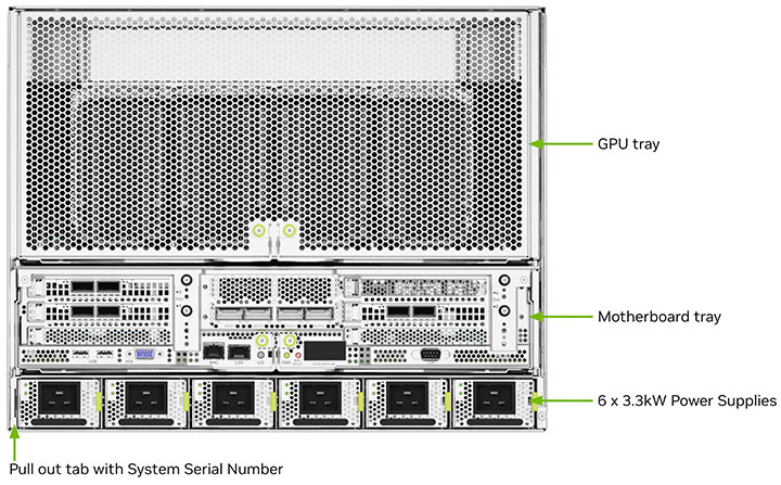 Thiết kế mặt sau của máy chủ NVIDIA DGX H100