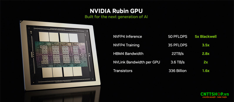 Những đặc điểm nổi bật của NVIDIA Rubin