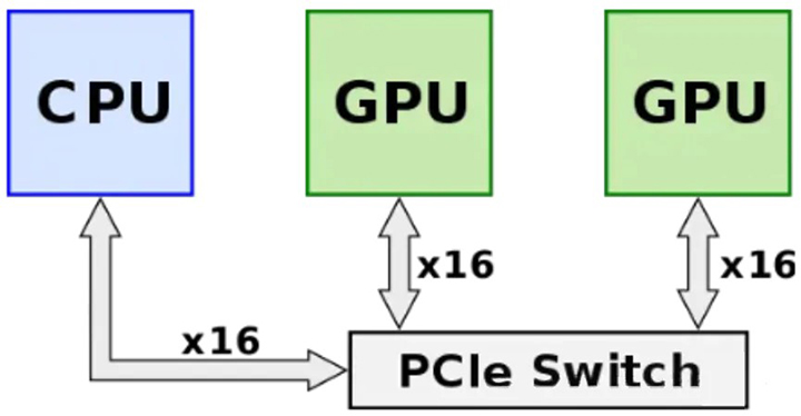 Kiến trúc truyền dữ liệu PCIe