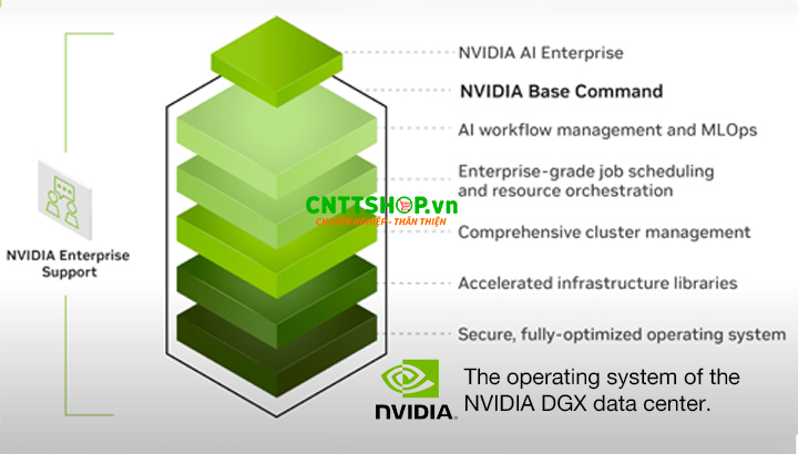 NVIDIA Base Command - Phần mềm quản lý hệ thống DGX và công việc AI