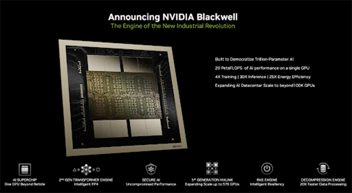 NVIDIA Blackwell GPU