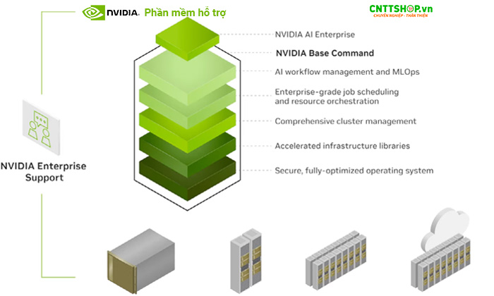 phan-mem-ho-tro-may-chu-nvidia-dgx-h200