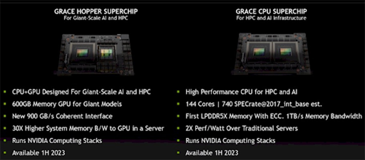 Nvidia Grace CPU