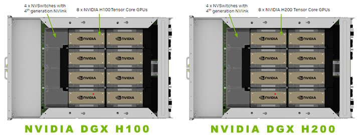 So sánh chi tiết NVIDIA DGX H100 và DGX H200