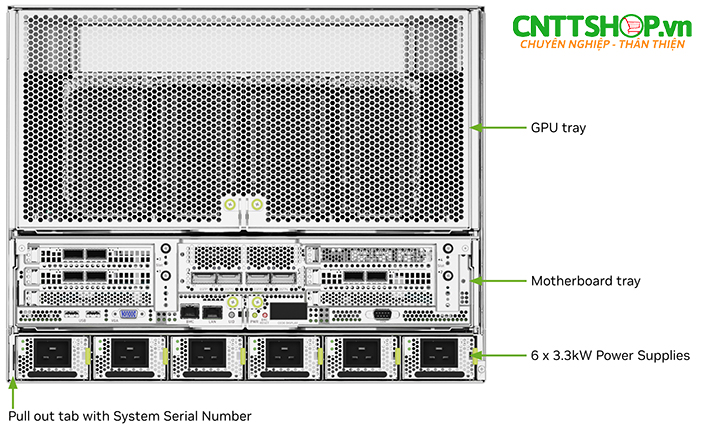 Mức tiêu thụ điện năng và hệ thống làm mát của NVIDIA DGX H100 và DGX H200