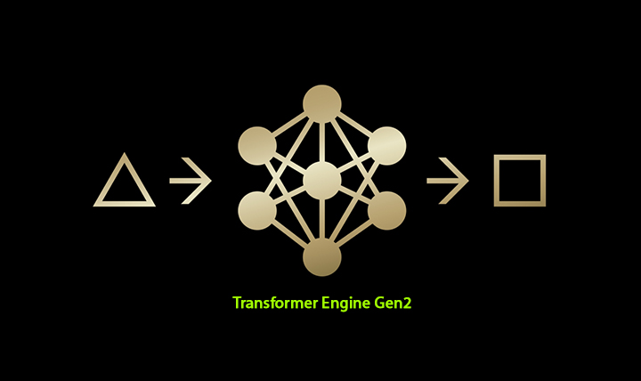 Tăng tốc AI và HPC bởi Transformer Engine Gen2