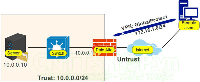 mô hình lab cấu hình globalprotect vpn trên firewall palo alto