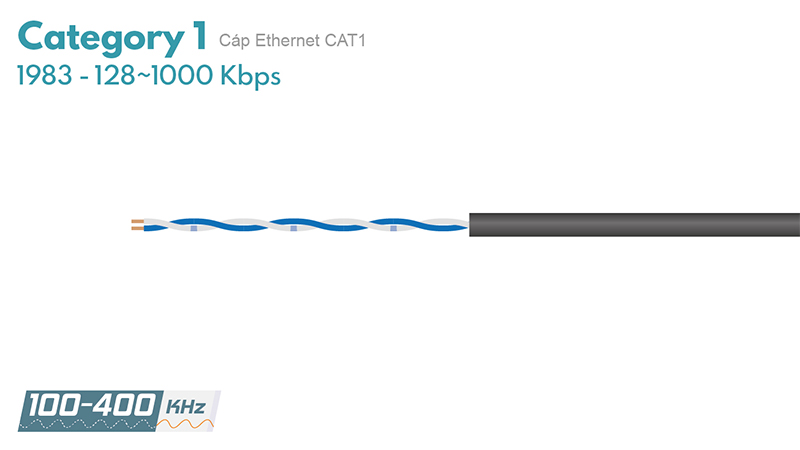 Cáp mạng Ethernet CAT1