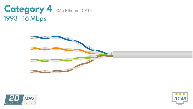 Cáp mạng Ethernet CAT4