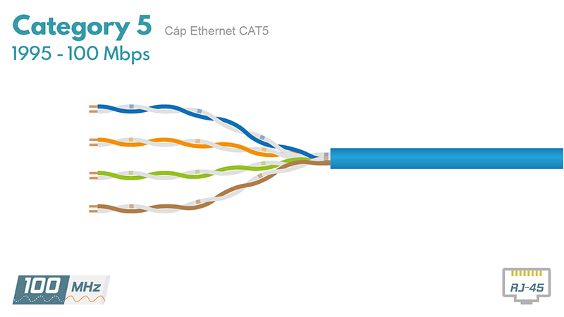 Cáp mạng Ethernet CAT5