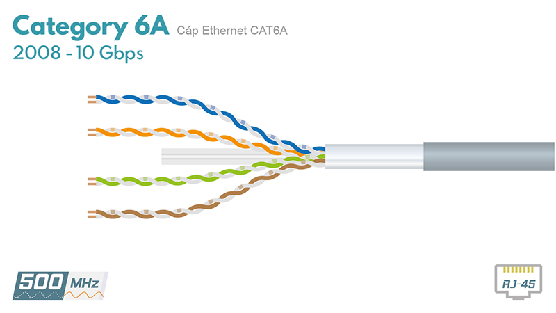 Cáp mạng Ethernet CAT6A