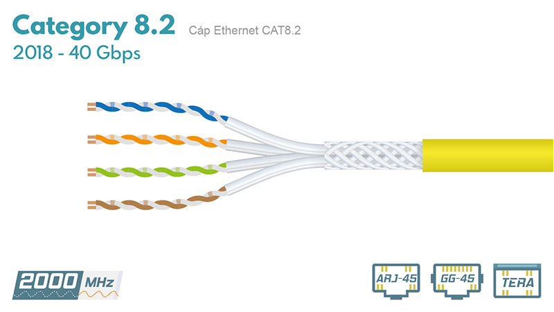 Cáp mạng Ethernet CAT8.2