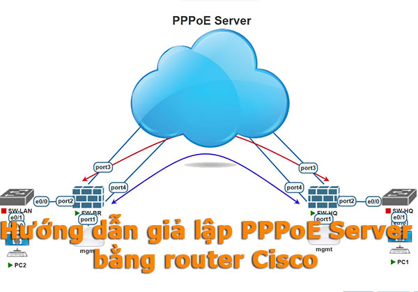 MẠNG RIÊNG ẢO LỚP 3 MPSLVPN LAYER 3  OFFICEWAN  viettelsolution