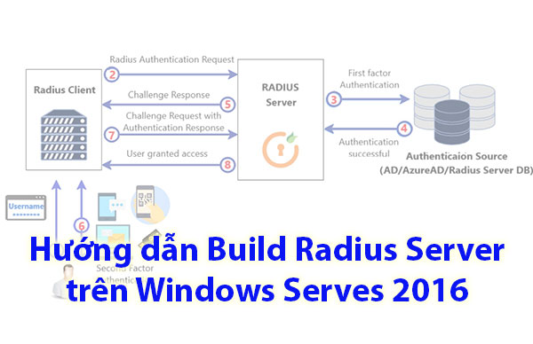 Tính năng MultiSSID trên RADIUS Server  ITFORVN