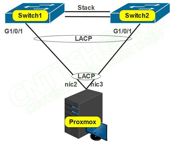mô hình proxmox kết hợp với stack switch