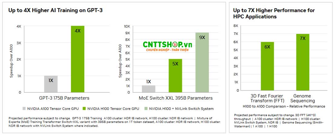 so-sanh-h100-va-a100