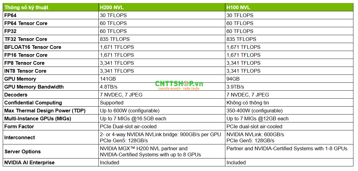 so-sanh-thong-so-h200-va-h100-nvl