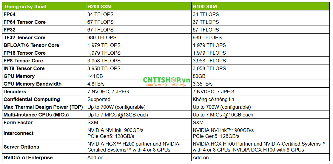 so-sanh-thong-so-h200-va-h100-sxm