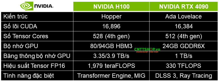 so-sanh-thong-so-h100-va-rtx-4090