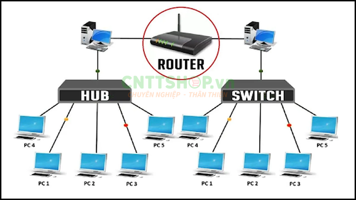 su-khac-nhau-giua-hub-switch-va-router