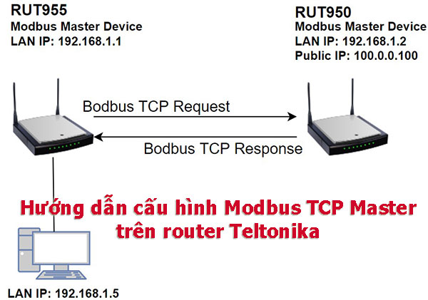 Hướng dẫn cấu hình Modbus TCP Master trên Router Teltonika