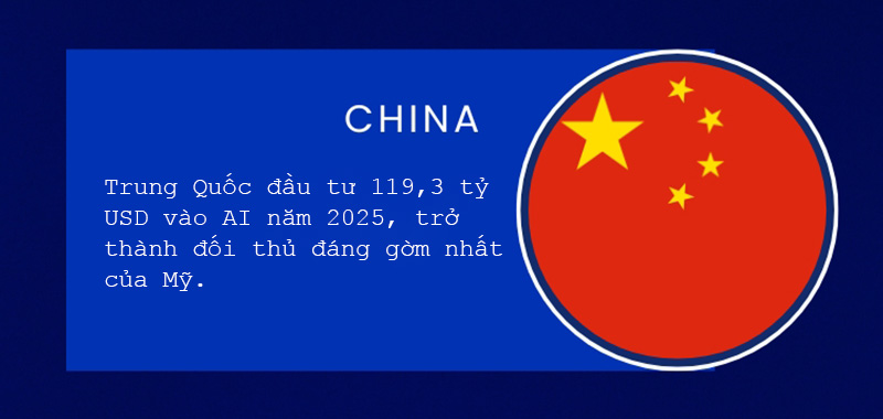 Trung quốc đang đầu tư vào ai mạnh thứ 2 trên thế giới