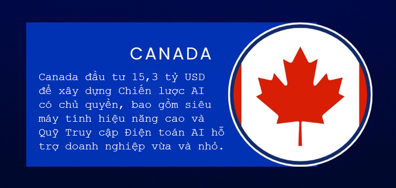 canada đang đầu tư mạnh thứ 4 thế giới vào ai