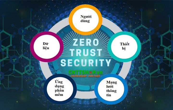 Xác thực xác thực bảo mật Zero Trust
