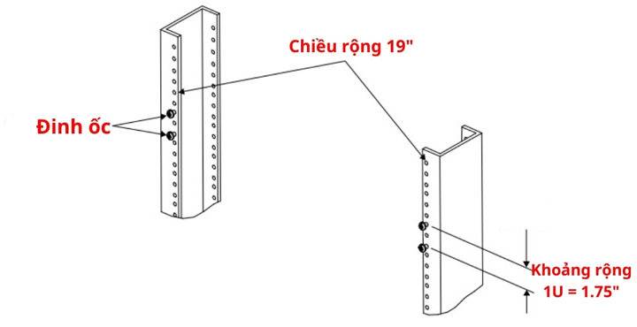 đơn vị đo lường của tủ Rack là inch hoặc milimet