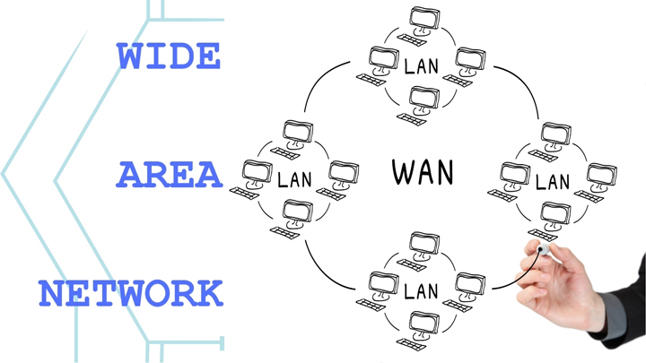 Mạng WAN giúp các mạng LAN và thiết bị được kết nối với nhau trên toàn cầu