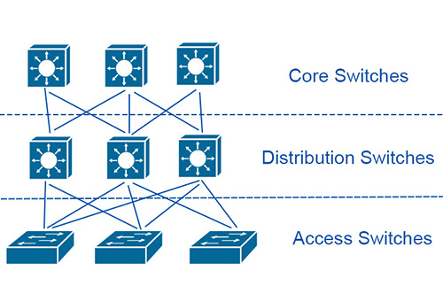 Cài Đặt Nhiều Máy Tính Theo Server Máy Chủ  Clients Máy Trạm