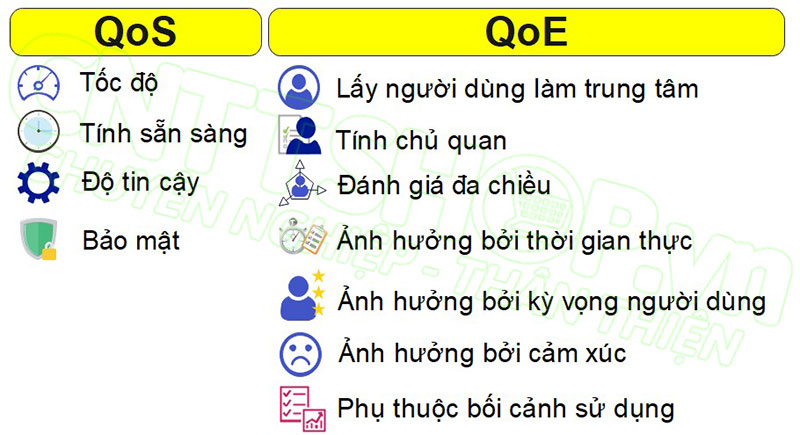 so sánh giữa QoE và QoS