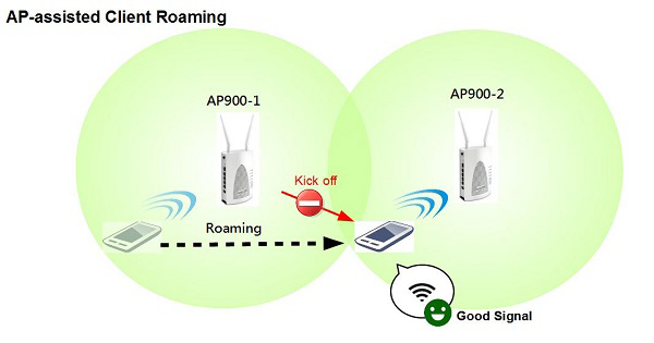 Cách hoạt động của Roaming Wifi