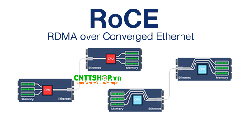 Giới thiệu giao thức mạng RoCE